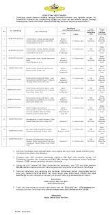 List of articles in category tender perolehan kdn. Laman Web Agensi Kerajaan