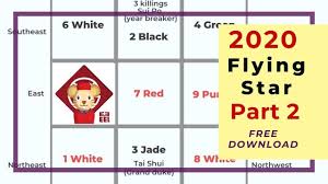 Part 2 Of 2020 Rat Year Flying Star Feng Shui Analysis With Free Download
