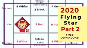 part 2 of 2020 rat year flying star feng shui analysis with free download