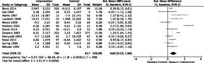 The current homelessness research provides an extensive understanding of currently homeless families' characteristics and service needs and, to some degree, the patterns of residential instability they faced prior to becoming homeless. Parenting Interventions For Incarcerated Parents To Improve Parenting Knowledge And Skills Parent Well Being And Quality Of The Parent Child Relationship A Systematic Review And Meta Analysis Springerlink