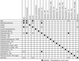 Ultrasonic Welding Of Plastics And Polymeric Composites