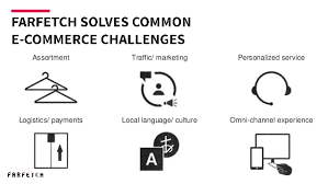 Our farfetch store of the future technology launched in thom browne's flagship store in new york in march 2018. Farfetch Noah17 Berlin