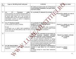 Art 177 Cod Penal Lumea Fericirii