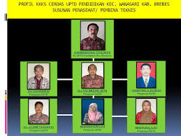 We did not find results for: Kelompok Kerja Kepala Sekolah K3s Ppt Download