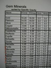 Specific Gravity Kit With Carat Scale Gems And Jewelry