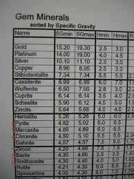 specific gravity kit with carat scale gems and jewelry