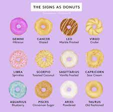Donuts Zodiac Signs Aquarius Zodiac Signs Horoscope Zodiac Signs Astrology