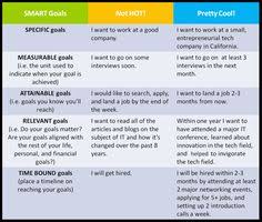 Check spelling or type a new query. 23 Smart Goals Ideas Smart Goals Goals Smart Goal Setting