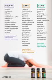 Pin On Diy Beauty Essential Oils