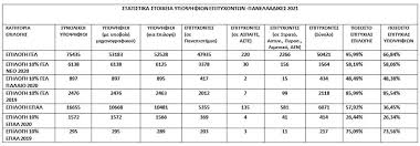 Αεα θεσ/νικησ προγραμμα διαχειρισησ εκκλησιαστικων κειμηλιων θεσσαλονικησ γελ γενikh σειρα ημ. Uij2gglhnjb4dm