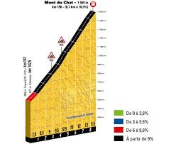 La plus longue depuis le tour de france 2000 (254,5 km entre belfort et. Carte Tour De France 2017 Le Trace De La 9e Etape Entre Nantua Et Chambery
