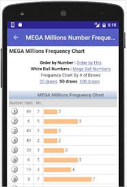 Pennsylvania mega millions ticket sales stop from 9:59 p.m. Pa Lottery Results For Android Apk Download