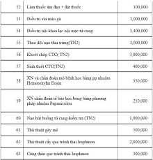 Bệnh viện phụ sản trung ương (tên gọi cũ: Chi Phi Khi Sinh Con Táº¡i Cac Bá»‡nh Viá»‡n á»Ÿ Ha Ná»™i