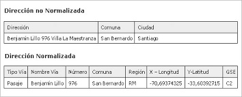 Podemos hacer las aproximaciones latitud y longitud. Geocodificar Direcciones Online Algunos Recursos