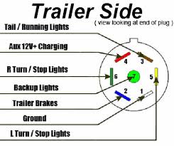 Identify the wires on your vehicle and trailer by function only. 7 Way Trailer Plug Wiring Diagram