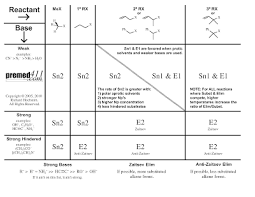 Organic Chemistry