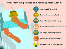 Nausea And Vomiting After Surgery