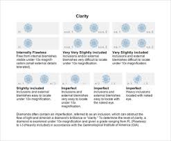 Sample Diamond Clarity Chart 10 Documents In Word Pdf