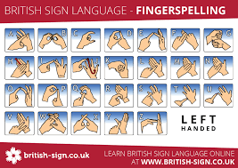 First you sign the word my simply by placing one flat hand on the middle of your chest. Fingerspelling Alphabet British Sign Language Bsl