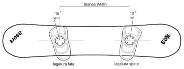 Stance Width Archives Bikefit