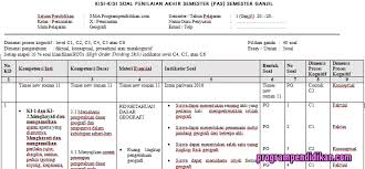 Beranda / soal kelas 10 semester 1. Kisi Kisi Pas Geografi Kelas 10 K13 Tahun 2019 2020 Programpendidikan Com