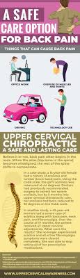 Finden und vergleichen sie ibuprofen bestellen online. A Safer Alternative To Ibuprofen For Back Pain Upper Cervical Awareness