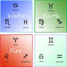 Guided by emotion and their heart, they could have a hard time blending into the world around them. Zodiac Elements Modalities And How They Affect Your Personality Trait 7tint Poetry Magazine