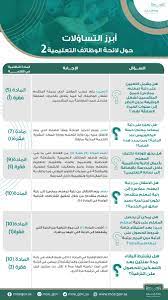 مركز تكنولوجيا التعلم والتعليم اكاديمية البلقاء لخدمات التعليم الالكتروني مركز العقبة للتعليم والتدريب البحري. ÙˆØ²Ø§Ø±Ø© Ø§Ù„ØªØ¹Ù„ÙŠÙ… Ø¹Ø§Ù… On Twitter Ø£Ø¨Ø±Ø² Ø§Ù„ØªØ³Ø§Ø¤Ù„Ø§Øª Ø§Ù„Ù…ØªØ¹Ù„Ù‚Ø© Ø¨Ù…Ù‡Ø§Ù… ÙˆÙ…Ø³Ø¤ÙˆÙ„ÙŠØ§Øª ÙˆØ²Ø§Ø±Ø© Ø§Ù„ØªØ¹Ù„ÙŠÙ… ÙÙŠ Ù„Ø§Ø¦Ø­Ø© Ø§Ù„ÙˆØ¸Ø§Ø¦Ù Ø§Ù„ØªØ¹Ù„ÙŠÙ…ÙŠØ© Ø§Ù„Ø¬Ø¯ÙŠØ¯Ø©