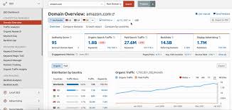 Lernen sie die übersetzung für 'available' in leos englisch ⇔ deutsch wörterbuch. Historical Data Semrush Knowledge Base Frage Data Metrics Semrush Deutsch