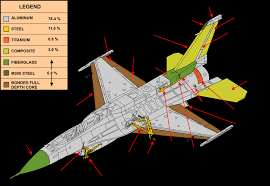124 3d f16 models available for download. Materials Used For The Production Of F 16 Aircraft Source Own Study Download Scientific Diagram