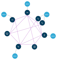 Can cardano ada reach 1000 dollars (and make you rich)? Guide How To Build A Cardano Stake Pool Coincashew