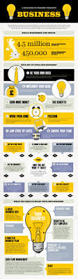 Guia Para Crear Tu Propia Empresa Uk Infografia Infographic Business Infographic Starting Your Own Business Success Business