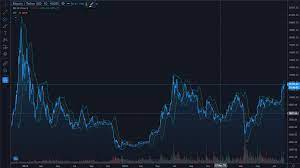The bull market in larger u.s. How To Short Cryptocurrency A Guide To Shorting Crypto On The Falling Market