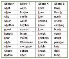 Teacher Neidinha Franca Silent Letters In English From A To Z