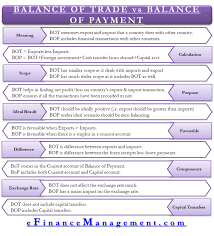 balance of trade vs payment all you need to know learn accounting economics lessons finance investing trial variance analysis