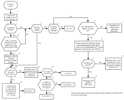 Aap Phototherapy Guidelines 2018 Acquit 2019