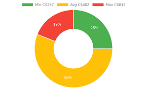 Some of these pests, like scorpions and fire ants can be painful and even deadly. Pest Control Services In Mission Bc Fraser Valley Local