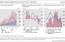 China bank international t and i consultation company ltd. Dollars And Renminbi Flowed Out Of China