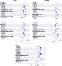Industry:air duct cleaning, chimney caps, chimney repair, chimney sweep, heating & air conditioning/hvac. Hispanic Latino Heritage Group Disparities In Sleep And The Sleep Cardiovascular Health Relationship By Housing Tenure Status In The United States Sleep Health Journal Of The National Sleep Foundation
