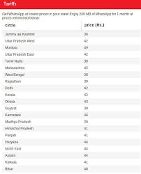 always up to date letter value chart 2019