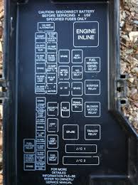 Freightliner cascadia trims & covers. Freightliner Cascadia Fuse Box Cover Wiring Diagram Zone Time Teta A Zone Time Teta A Disnar It