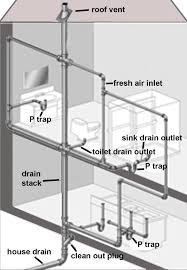 I'm able to change the window's geometry but i'd. A Clogged Plumbing Stack Can Affect Many Of Your Fixtures