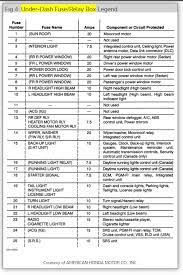 Seeking information about land rover discovery fuse box diagram? Fuse Box For 94 Acura Integra Wiring Diagram Perform Wake Update Wake Update Bovaribernesiclub It