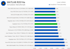 Though the g5 se has yet to be updated to ryzen 5000 in 2021, dell has. Intel Core I7 9750h Vs I7 8750h Review Techspot