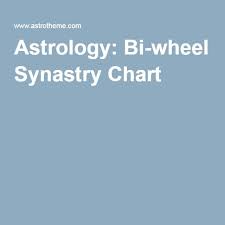 astrology bi wheel synastry chart relationship astrology