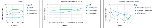 Chart Definition Type Of X Axis Support Bizzdesign Support