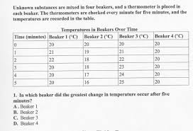 Become a part of our community of millions and ask any question that you do not find in our 6th grade science … 8th Grade Science Benchmark 1 Proprofs Quiz