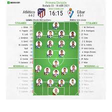 Also get all the latest updates on la liga points table & standings, live scores, results, latest job or not. Assim Vivemos O Atletico Eibar