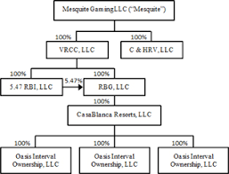 Nga Holdco Llc Form 10 K June 5 2012