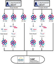 Methodology Flow Chart Download Scientific Diagram